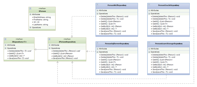 Figure 3 – Server-side, non-Silverlight Repository Pattern implementation